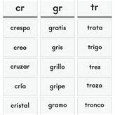 How I Teach Beginning Phonics In Spanish Learning At The Primary Pond