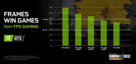 Qué Son Los Nvidia Cuda Cores Y Cuál Es Su Importancia