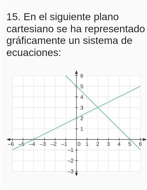 Cuál Es La Solución Del Sistema De Ecuaciones Representado A −4 5