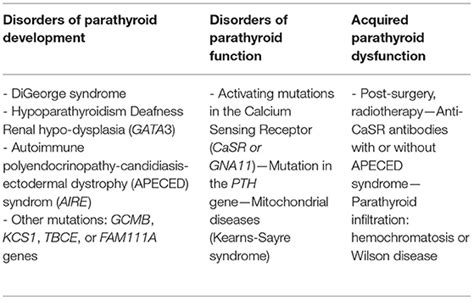 Hypoparathyroidism