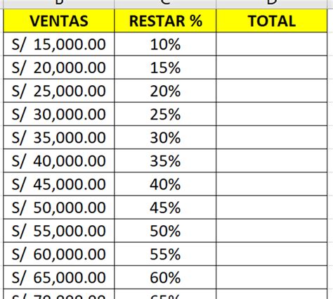 De ninguna manera eximir Por ahí resta de porcentaje en excel tarjeta