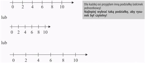 Oś liczbowa Matematyka Opracowania pl