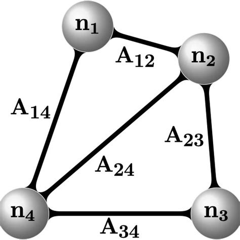 A Simple Undirected And Connected Graph G V E A With Vertices