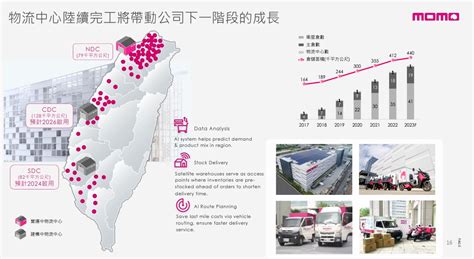 千億營收的下一個目標，momo新b2b戰略曝光，發揮衛星倉儲優勢提供小店家訂單履行全程業務 Ithome