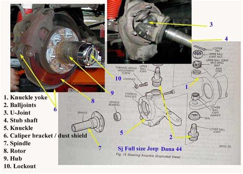 A Visual Guide To Gmc Topkick Front Axle Components