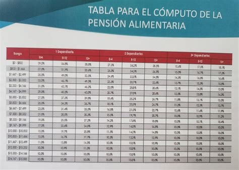 Asume Presenta El Borrador De Lo Que Podr An Ser Las Nuevas Gu As De