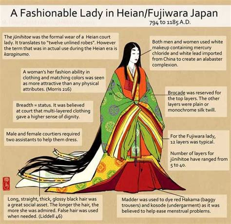 Kimono History Kimono Timeline How To Wear A Kimono Blue 17