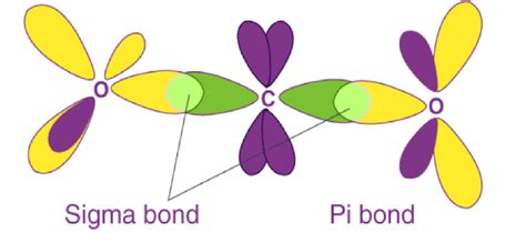 1s2 2s2 2p6 3s2 3p6 Elektronlar Atomun Etrafında Nerede Bulunuyor