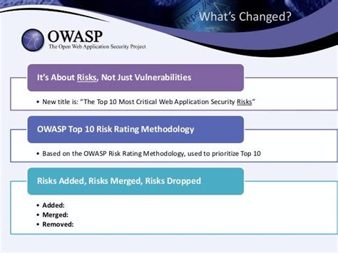 Owasp Top 10 Most Critical Web Application Security Risks