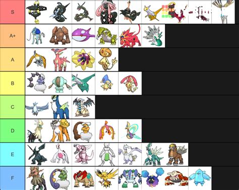 Pokemon Shiny Legendary Tier List Community Rankings Tiermaker