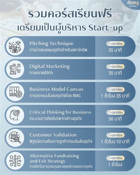 ตดโปร PRO addict on Twitter RT TidRhoo รวมคอรสเรยนฟร เตรยม