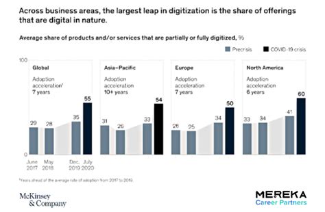 Helping Malaysian SMEs And Freelancers Scale In The 2022 Digital