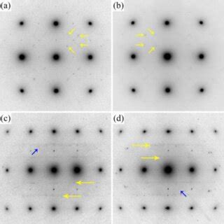 Selected Area Diffraction Patterns SADPs Along And Zone Of The