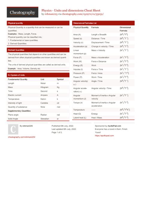 Physics - Units and dimensions Cheat Sheet by rehman225 - Download free ...