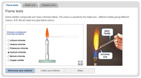 Gcse Chemistry Required Practicals Focus Educational Software