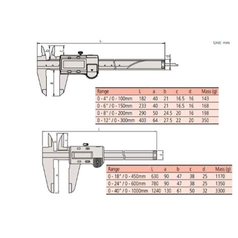 Mitutoyo 0 450mm Inch Metric Dual Scale Absolute Digimatic Caliper 500