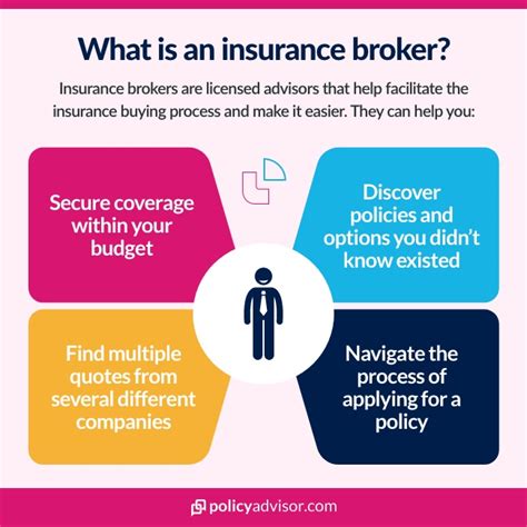 What Do Insurance Brokers Do 2023