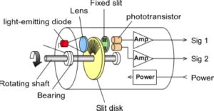 Encoder Rotativo Como Funciona E Como Usar Electrical E Library