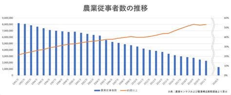 日本の農業界は「小規模農業者」「大規模農業者」「農業参入企業」の三者が共存する世界になる 株式会社jamps（ジャンプス）