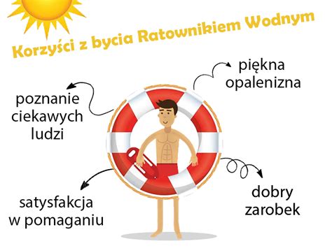 Ratownik Wodny Praca obowiązki wymagania szkolenia