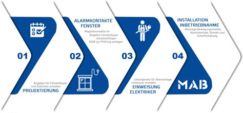 Mab Meldeanlagenbau Gmbh Privath User