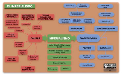 Imperialismo Mapa Conceptual De Causas Y Concecuancias