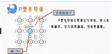 N型半导体和p型半导体 Csdn博客