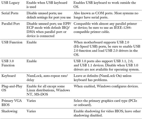 Appendix C Answers To Memory Tables Comptia A And