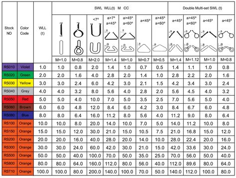 Round Sling Colour Code at Bruce Thorne blog