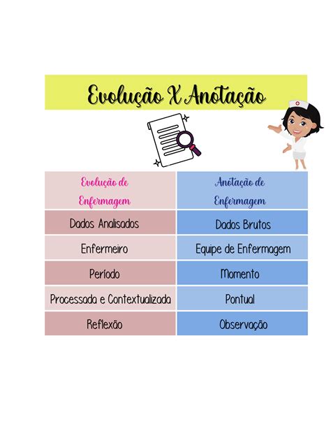 Evolução E Anotação Na Enfermagem Res Academy