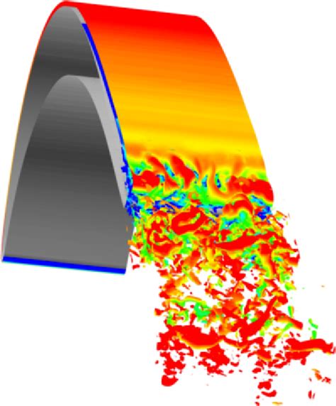 Figure 1 2 From Study Of Turbomachinery Flow Using Large Eddy