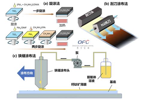 一文读懂钙钛矿光伏 太阳能 新浪财经 新浪网