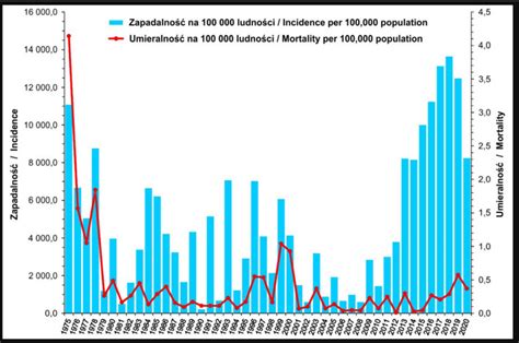 Grypa W Natarciu Rekordowo Du O Zachorowa W Polsce