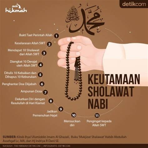 SEBAB DISEBUT SHOLAWAT JIBRIL