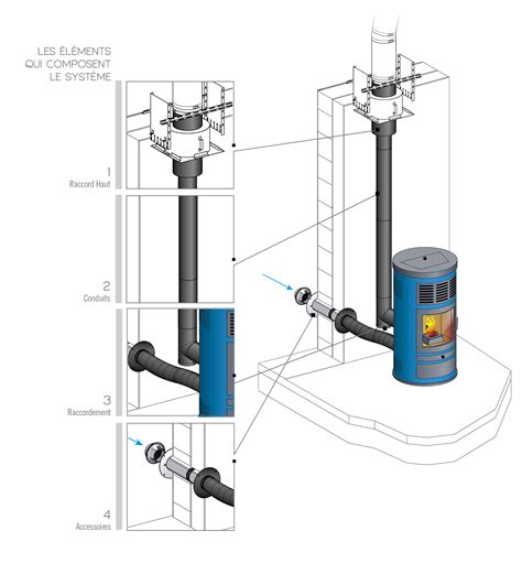 Conduit De Fumisterie Maill E Raccordement Pour Po Le Granul S