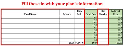 How to Find & Calculate American Funds 401(k) Fees