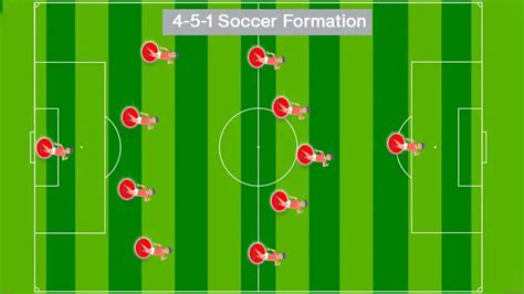 4 5 1 Soccer Formation: Strategy, Strengths, and Famous Examples - The ...