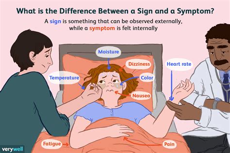 Medizinische Anzeichen Versus Symptome