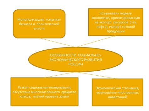 Социально-экономическое развитие России в начале XXI века - презентация ...