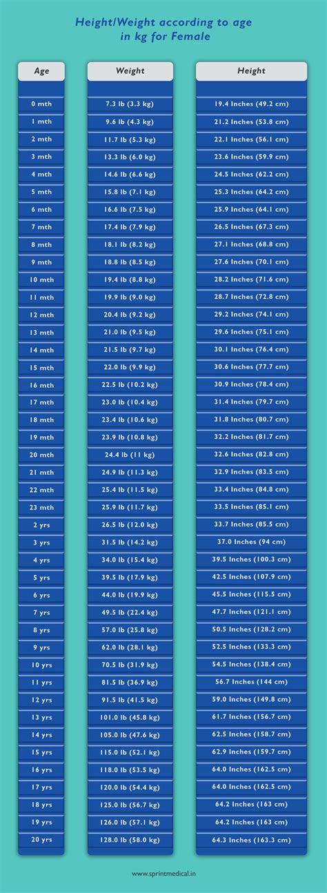 Standard Height And Weight Chart For Children India - My Bios