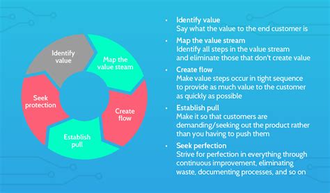 9 Lean Manufacturing Principles To Kill The Jargon And Get Quality