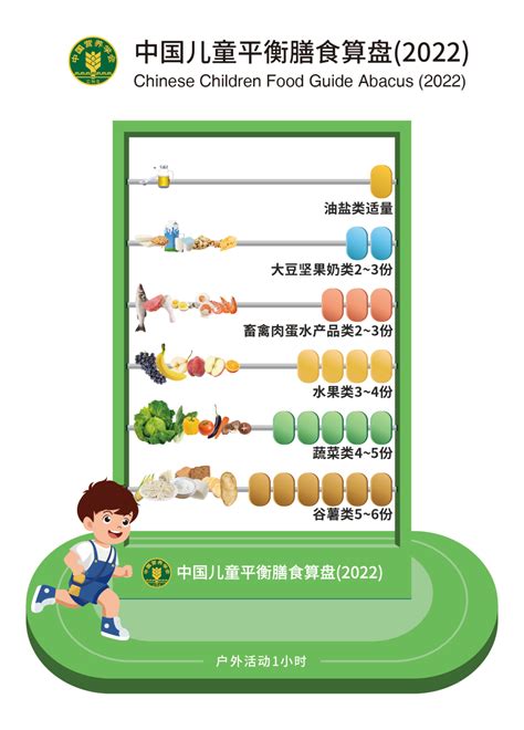 最新版学龄儿童膳食指南来了！让孩子这样吃对吃好才更健康