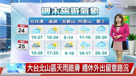 【又嘉氣象報報】帶傘 東北季風增轉濕涼 雙北基宜大雨特報│中視午間氣象 20220924 Youtube