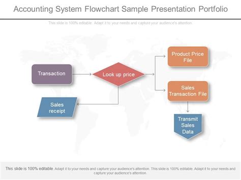 Accounting Process Flow Chart Template