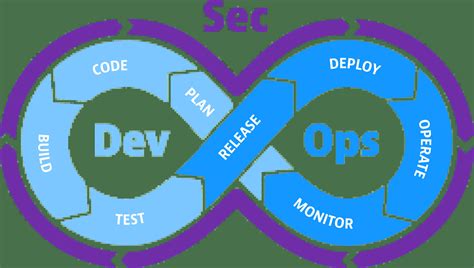 Guide How To Implement Devsecops Blog Fluid Attacks