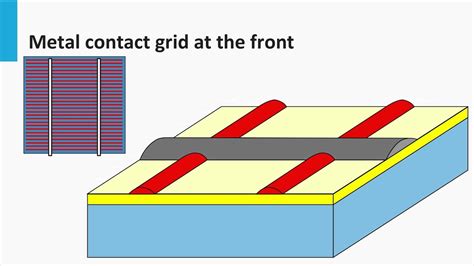 Design Rules Of The Crystalline Silicon Solar Cells Youtube