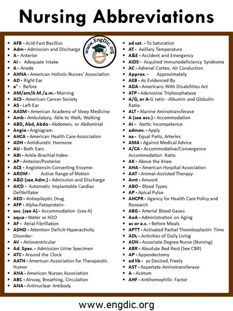 Nursing Abbreviations A To Z PDF With Infographics