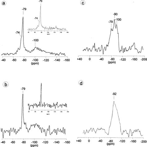 29 Si MAS NMR Spectra With On Insert CP Spectra A Imogolite