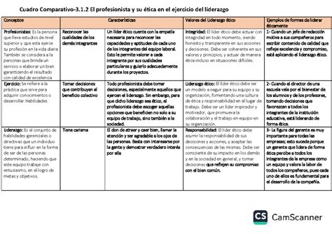 Cuadro Comparativo Conceptos Caracter Sticas Valores Del Liderazgo