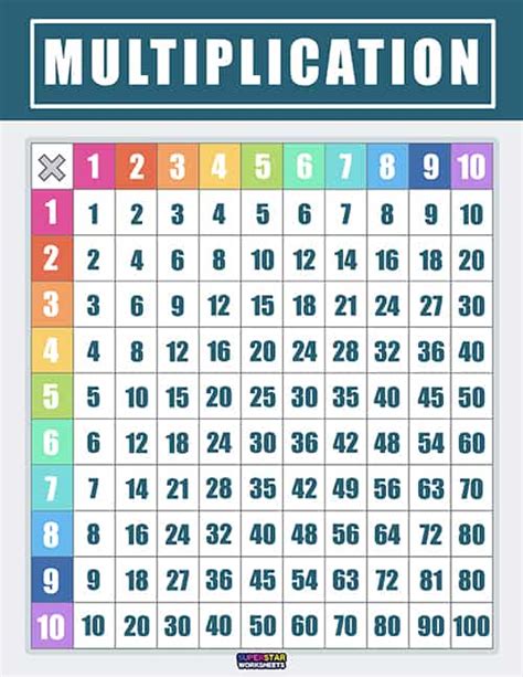 Multiplication Chart Superstar Worksheets